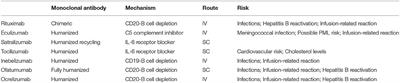 Corrigendum: Pediatric NMOSD: A Review and Position Statement on Approach to Work-Up and Diagnosis